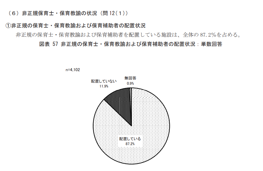 保育協議会2021_非正規雇用割合