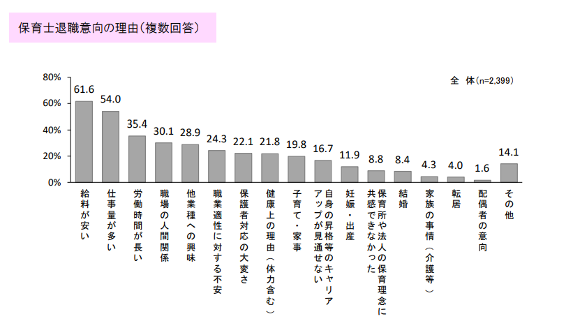 R4東京都保育士実態調査