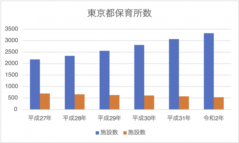 保育士が働くなら東京都がおすすめな10の理由 | 保育士・幼稚園教諭